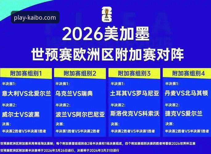 开博体育iOS版 揭秘世预赛附加赛狂欢夜:四强突围背后的数据密码
