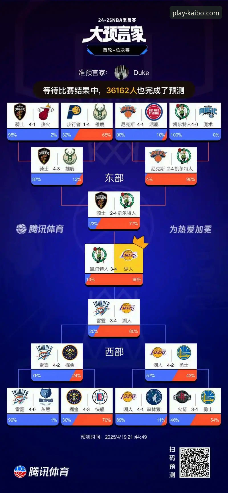 湖人锁定季后赛席位！掌握太平洋赛区冠军历史数据的实用指南